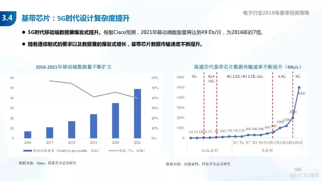 5G+AI深度研究(205页PPT)_AI_149